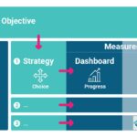 How to implement micro-interactions in web design 2026?