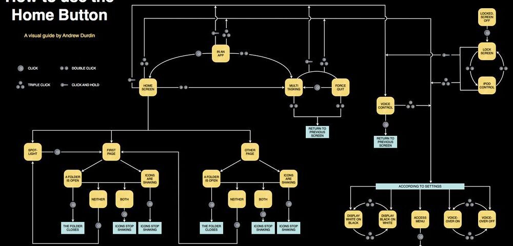 How to use storytelling through scrolling in 2026?
