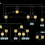 How to use storytelling through scrolling in 2026?