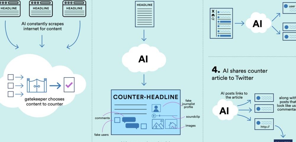 How will AI influence web design in 2026?
