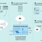 How will AI influence web design in 2026?