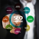 What are the best SEO agencies in Australia for 2026?