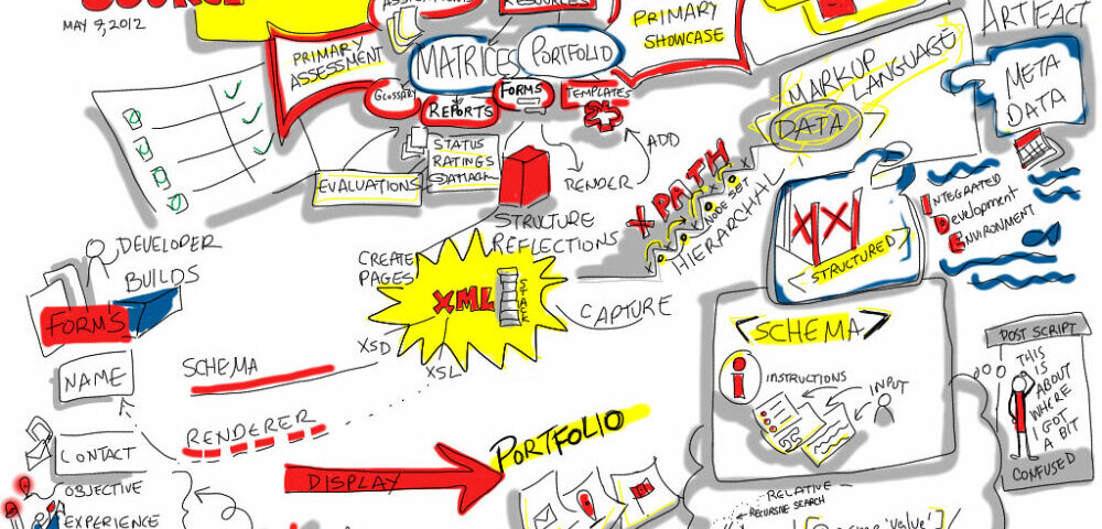 What is schema markup and how to use it for Melbourne SEO?