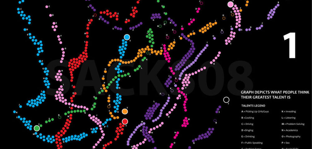 What is the impact of Web3 on web design trends in 2026?